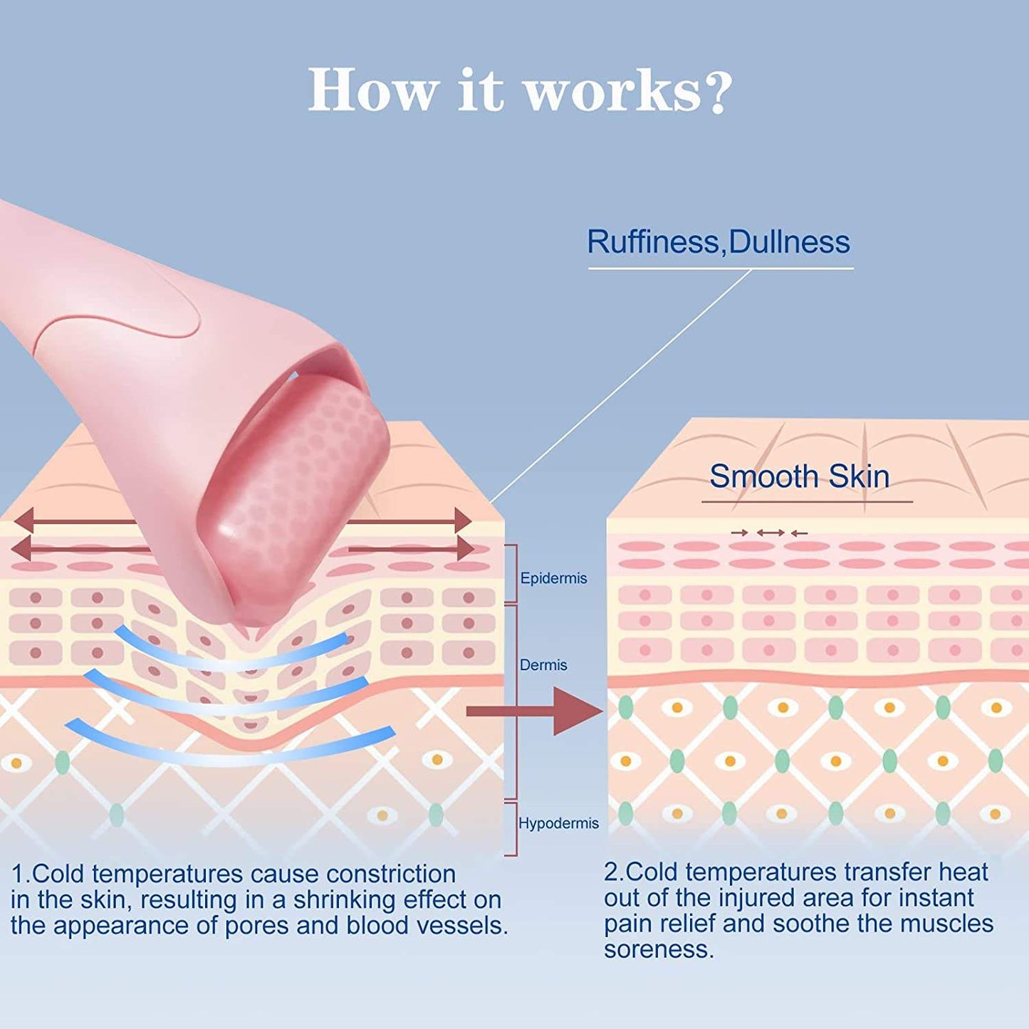 4-in-1 EMS Microcurrent Face Lifting Massager – Skin Tightening, Anti-Aging & Jawline Sculpting Device
